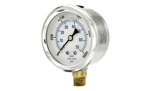 Gauges