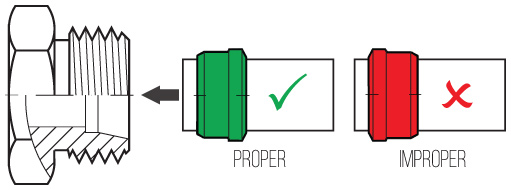 cutting ring over tube, fitting manual pre-set, fitting of nut, pre-assembly bodies