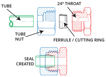 metric compression fitting, 24° metric compression fitting