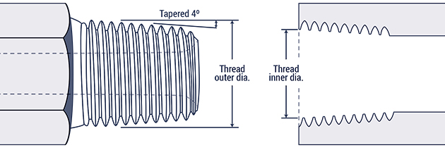 National Pipe Thread Drill Size Chart