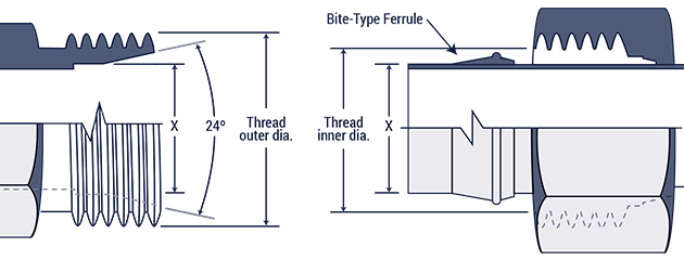 Metric Inverted Flare Fitting Size Chart