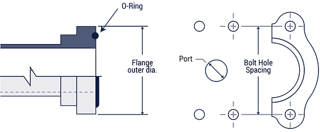 Metric O Ring Boss Fittings Chart