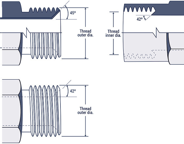 Hydraulic Fitting Thread Chart | Hydraulics Direct