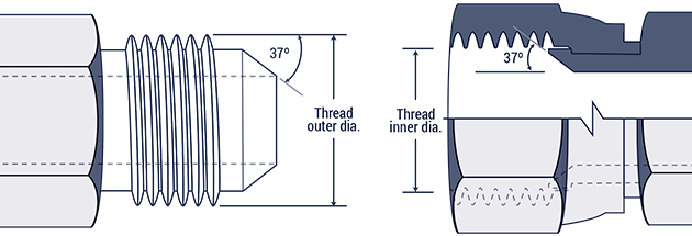 Gas Thread Chart