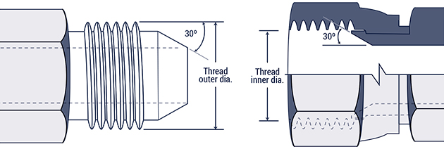 Hydraulic Hose 2sc dn06 g1/4“ dkr/dkr90 BSP Thread inch length up to 9000mm 