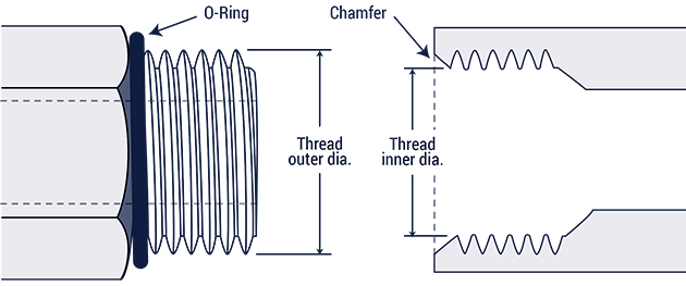 Bspp Thread Chart