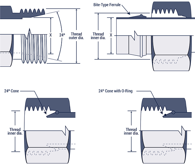 Metric O Ring Boss Fittings Chart