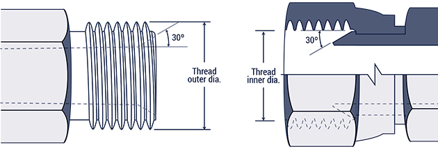 Metric Male Thread Adaptor Fitting Nipple Hose Hydraulic Water Connector Air 