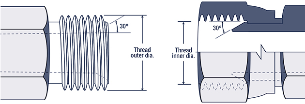 Hydraulic Fittings Chart