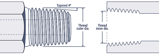 Hydraulic Fitting Thread Chart | Hydraulics Direct