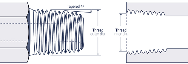 Metric Hydraulic Fittings Chart