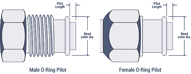 O Ring Boss Fittings Chart