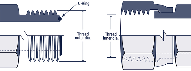 National O Ring Size Chart