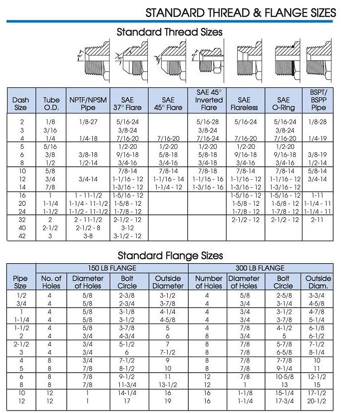 Fitting Thread Size Chart Printable Tap Chart Thread Size Chart ...