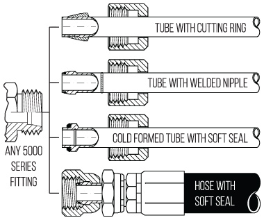 ID 24 Degree DIN Tube Fittings