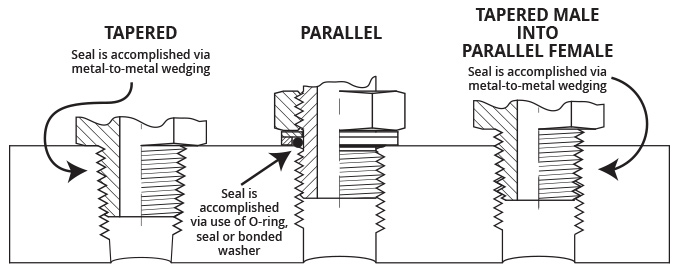 drawing of hydraulic fittings, hose site, tube side, port side