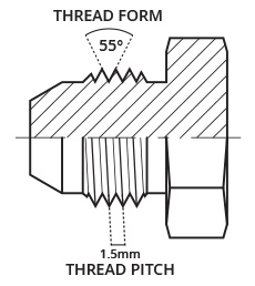 identifying fittings, thread form, thread pitch, flanks, thread crests